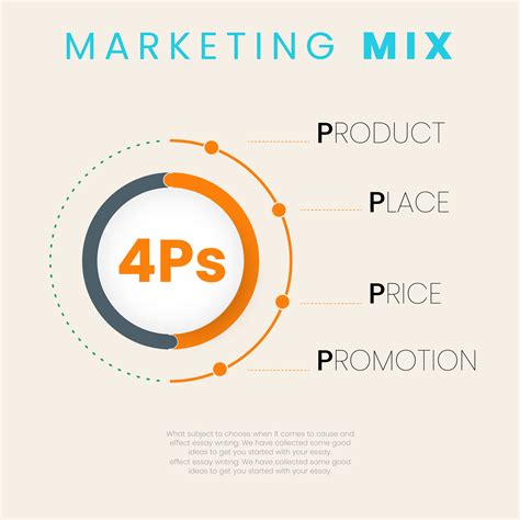 Marketing Mix Graphic 的图像结果