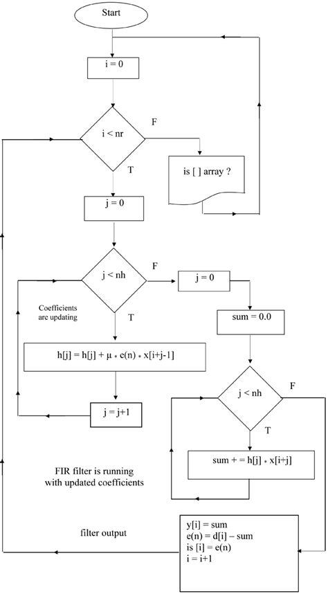 General Adaptive Filter Algorithm 的图像结果