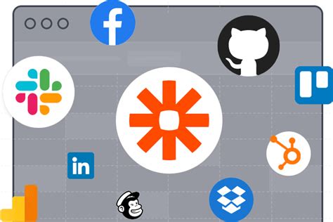 Image result for Open API Selling