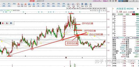 干货！均线的经典设置 ...(附股) - 知乎