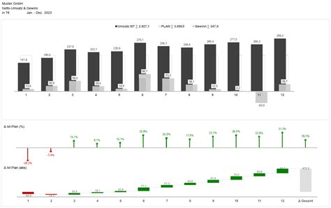 Image result for Excel Controlling