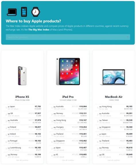 哪個國家市場的iPhone最便宜？這個網站告訴你 - 每日頭條