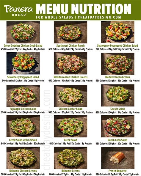 Healthy Eating At Panera: The Healthiest Panera Menu Options