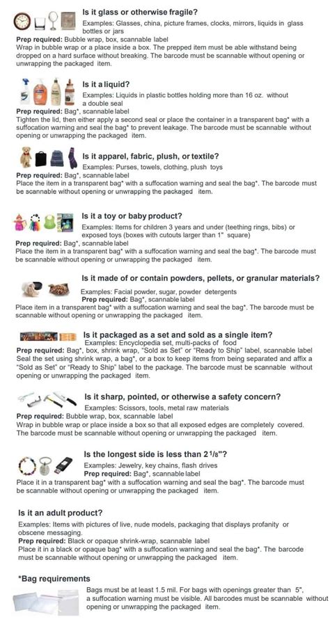 Image result for Amazon FBA Step by Guide