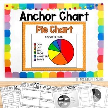 Image result for Pie Graph of Homework Statistics