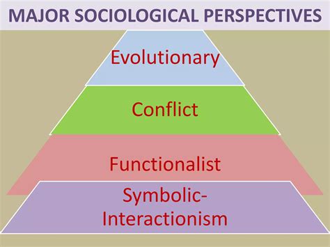 sociological Perspectives.pptx
