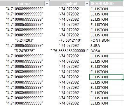 Image result for Android Tutorial Using Translationx List Row Item