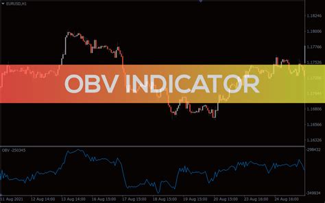 Image result for Obv Indicator Explained