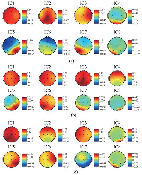 Feature Extraction of Shoulder Joint’s Voluntary Flexion-Extension ...