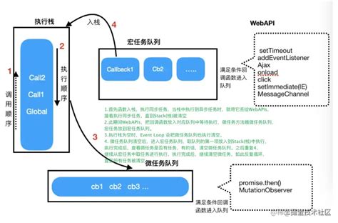 API Exanoke Code JavaScript 的图像结果