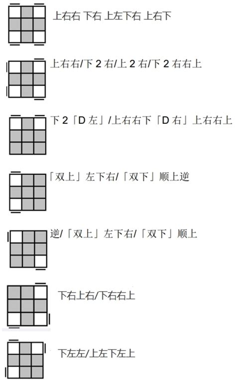 PLL CFOP Tutorial 的图像结果