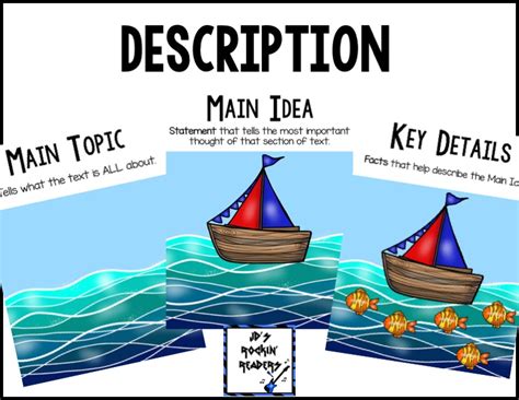 Main Topic Examples 的图像结果