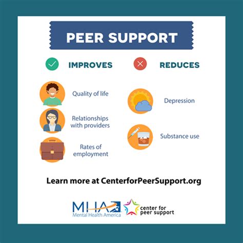 Image result for Peer Support Program Mind-Mapping Example