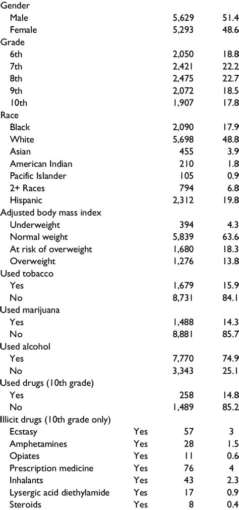 Image result for Descriptive Statistics Proportion