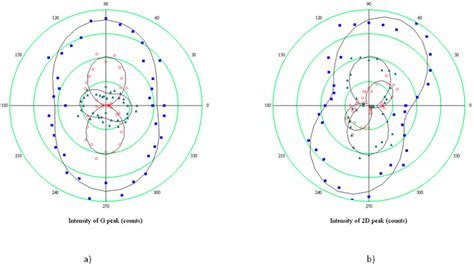 High Temperature Growth of Graphene from Cobalt Volume: Effect on ...
