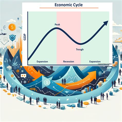 Cycle Of Economy