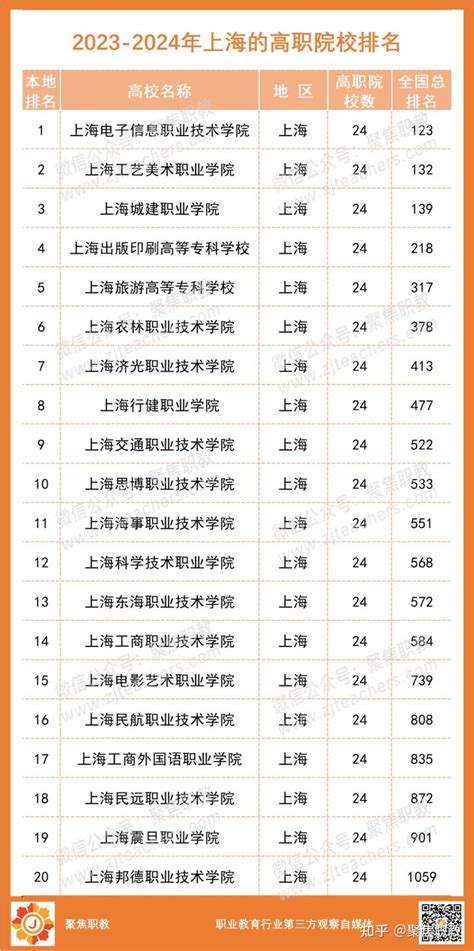 地级高职院校排名榜前十名 四川高职院校实力排名,2023年四川高职院校排行榜_大学路
