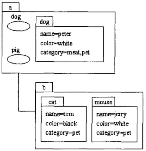 JNDI in Java 的图像结果