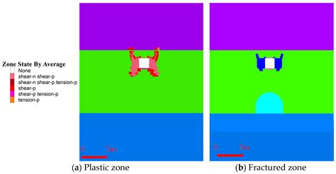 Research on Support Technology for Unstable Roof Roadway Under ...