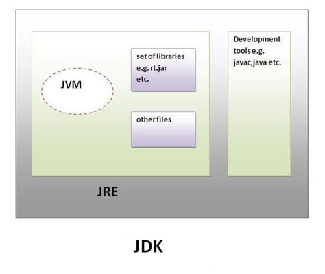 Java Mac 安装 JDK - 编程教程