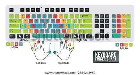 Image result for Computer Keyboard Finger Chart