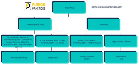 Oracle Reporting Tools 的图像结果