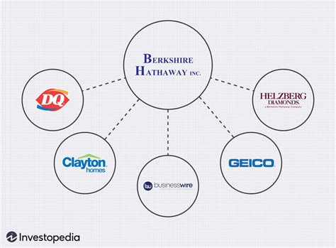 Examples Of Corporations