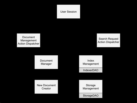 Image result for Repository Architecture for Language Processing System
