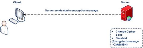 Hypertext Transfer Protocol Over Secure Socket Layer 的图像结果