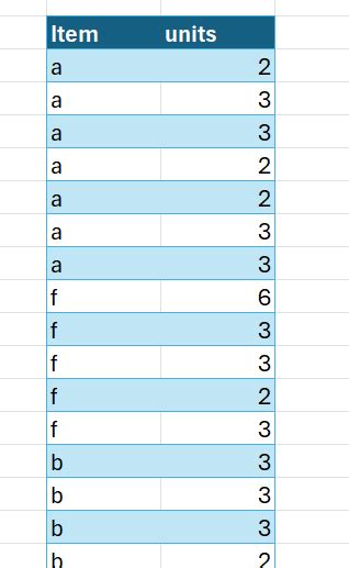 Image result for Excel Data Outline Group
