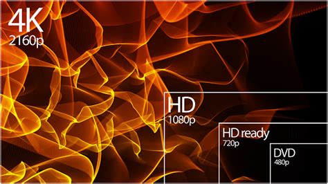 Display resolution 4K Resolution 的图像结果