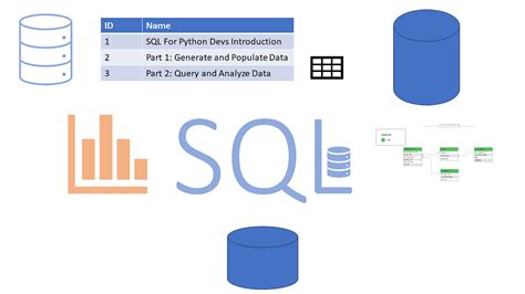 Pass Variable into SQL Query Python 的图像结果