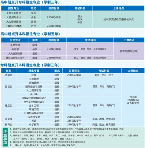 2023年广东成人高考院校推荐：东莞理工学院 - 哔哩哔哩