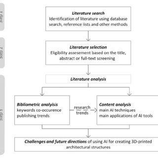 Image result for Research Layout Map