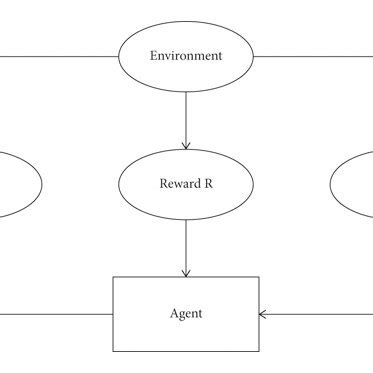 Reinforcement Learning Basic Overview 的图像结果