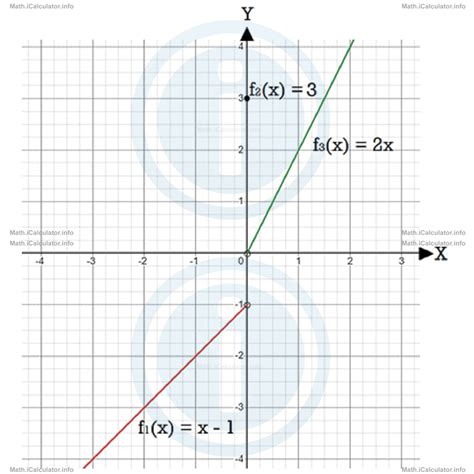 Image result for Piecewise Function Graph If Constant