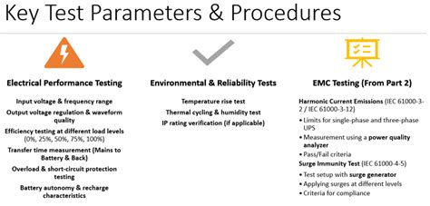 Uninterrupted Power Supply (UPS) Test Facility | CPRI