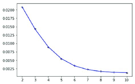 Image result for Stretch Exponential Function