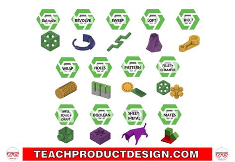 Image result for Onshape Free Tutorials TT