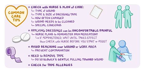Wound Dressing Types Nursing at Patrick Ruppert blog