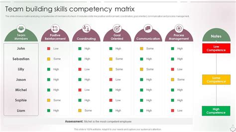 Image result for Team Matrix