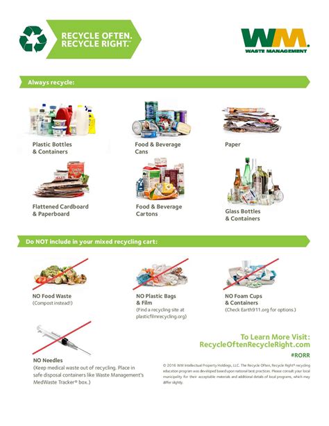 Recycle Waste Poster