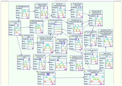 A Quantitative Analysis of Decision-Making Risk Factors for Mega ...