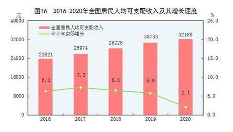 2017年中国人均收入_中国人均收入2017 - 随意优惠券