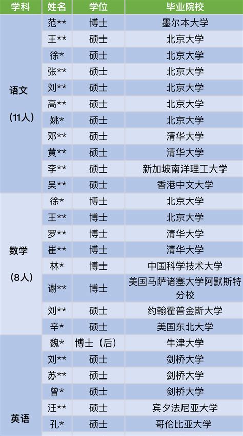 中国电科院2022年招95人，全部为名校硕士博士，华电强势登顶_腾讯新闻