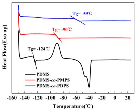 Molecular Insights into Sequence Distributions and Conformation ...
