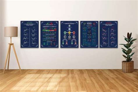 Stock Market Trading Candlesticks & Classic chart Poster | Stock market ...