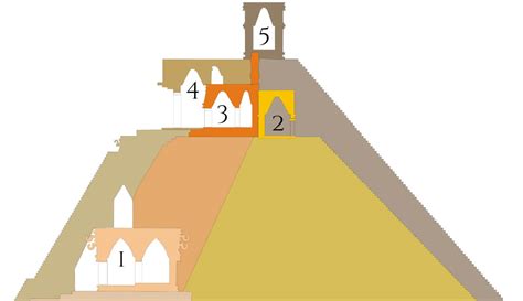 Image result for Magic Rcq Structure Pyramid