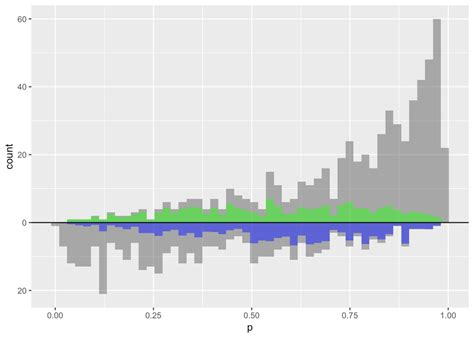 Image result for Propensity Score
