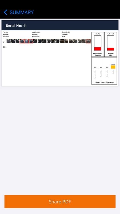 Image result for Bit Grading Cheet Sheet